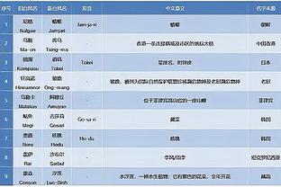 班凯罗：今天我们不想让对手有机会将分差追回来